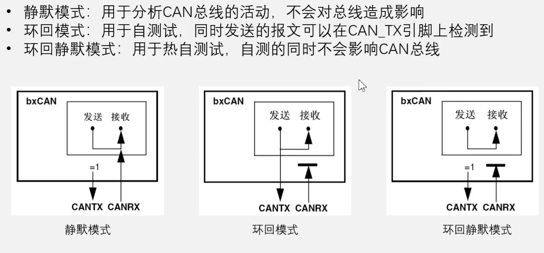 CAN 测试模式