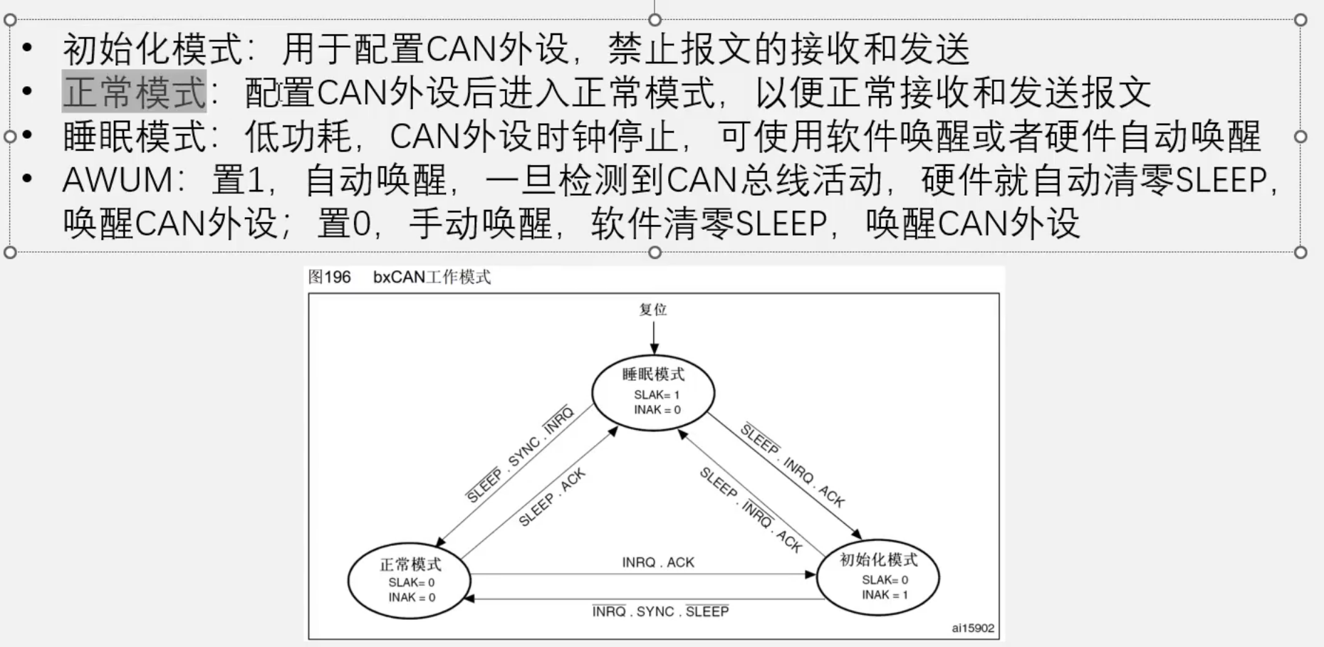 CAN 工作模式与状态转换